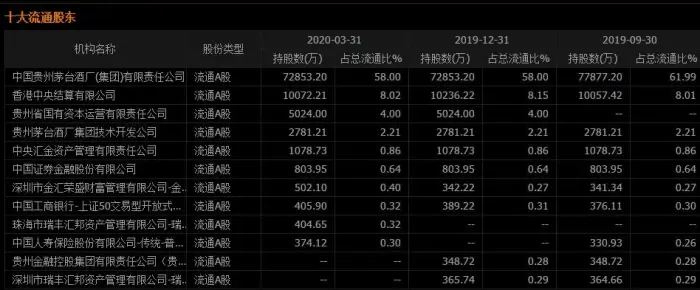 茅台盘中超过工行!成A股市值之王!会重演中石油悲剧吗? 茅台盘中超过工行!成A股市值之王!会重演中石油悲剧吗?