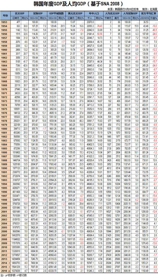 不要只看美女帅哥,这才是真正的韩国!