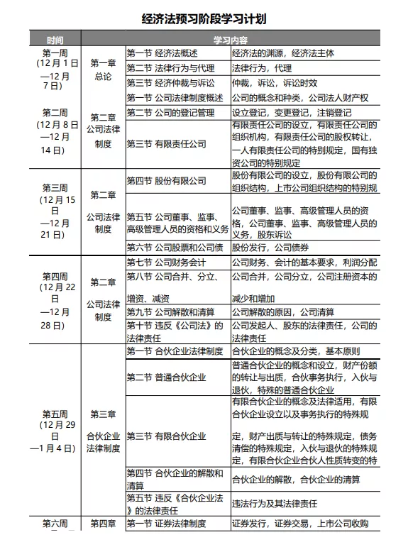 今年中级没过这一科的!2021年新教材,大改! 今年中级没过这一科的!2021年新教材,大改!