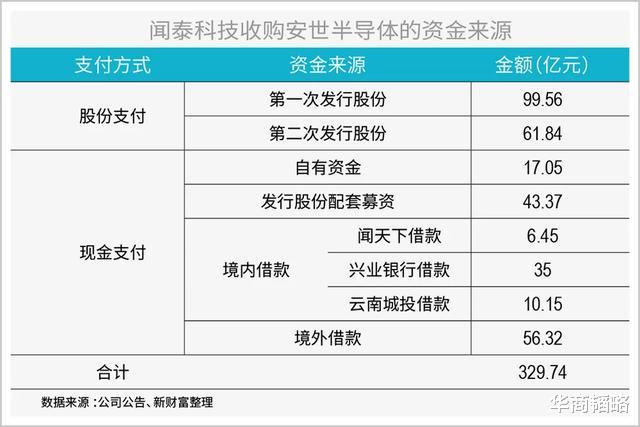 10万到1500亿,可能是中国山寨老板转型最成功的人