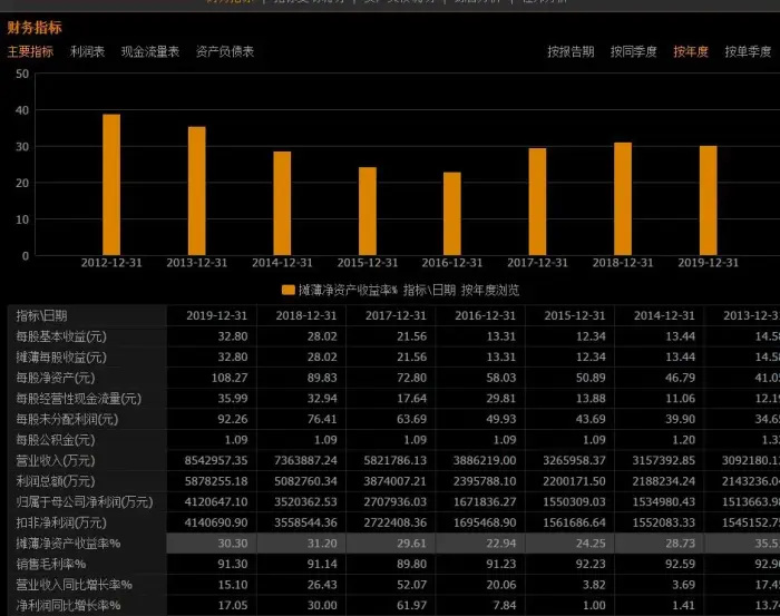 茅台盘中超过工行!成A股市值之王!会重演中石油悲剧吗? 茅台盘中超过工行!成A股市值之王!会重演中石油悲剧吗?