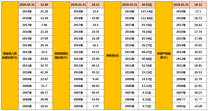 宁波银行员工跳楼,要求赔偿1000多万,这家公司到底怎么样? 宁波银行员工跳楼,要求赔偿1000多万,这家公司到底怎么样?