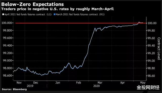 美联储开始反击,美股狂跌1000点!特朗普坐不住了 美联储开始反击,美股狂跌1000点!特朗普坐不住了