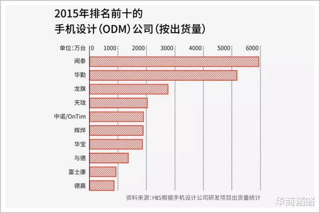 10万到1500亿,可能是中国山寨老板转型最成功的人