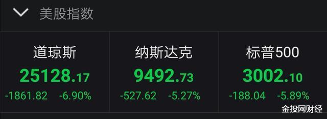 见证历史!美股全线崩盘,特朗普彻底怒了 见证历史!美股全线崩盘,特朗普彻底怒了