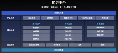 百度CTO王海峰:百度智能云加速AI工业化大生产 百度CTO王海峰:百度智能云加速AI工业化大生产