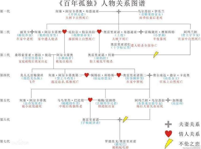 《霍乱时期的爱情》:未来可期,爱情可期