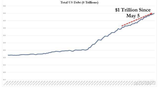 见证历史!美股全线崩盘,特朗普彻底怒了 见证历史!美股全线崩盘,特朗普彻底怒了