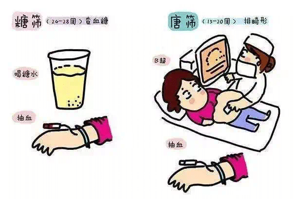 产检怎么做?准爸妈必看! 产检怎么做?准爸妈必看!