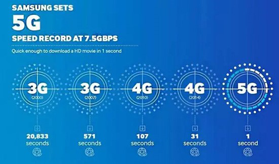 5G无线通信技术的应用发展