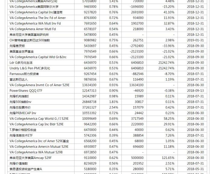 美国高通的前十股东有哪些 美国高通的前十股东有哪些