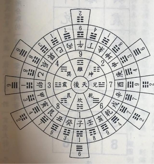 玄空风水后天挨星的用法