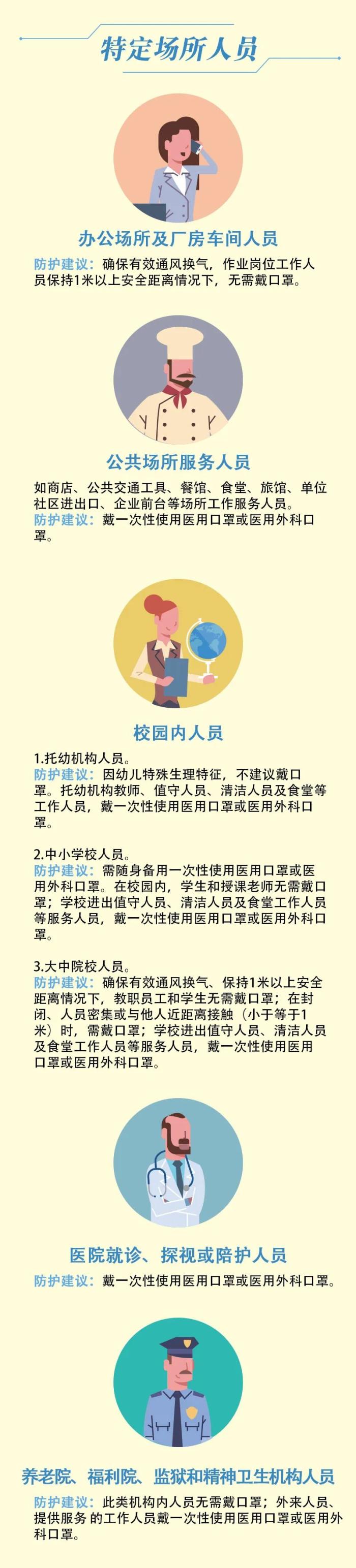 疫情还没结束，夏天怎么戴口罩？官方指引来了！