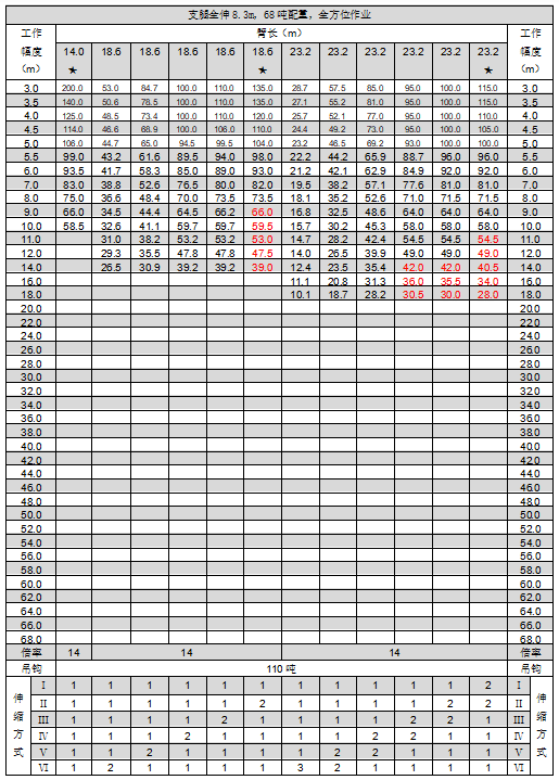 中联20吨5节臂先导,中联吊车20吨5节臂