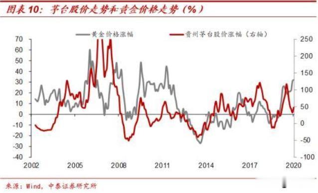 茅台再创历史新高,这意味着什么? 茅台再创历史新高,这意味着什么?
