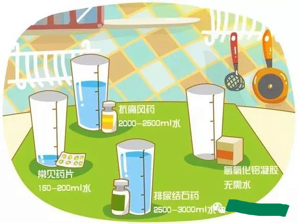 吃药到底要喝多少水,这也用我教? 吃药到底要喝多少水,这也用我教?