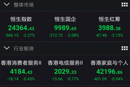 突发!特朗普下狠手,腾讯应声暴跌,市值蒸发3200亿 突发!特朗普下狠手,腾讯应声暴跌,市值蒸发3200亿