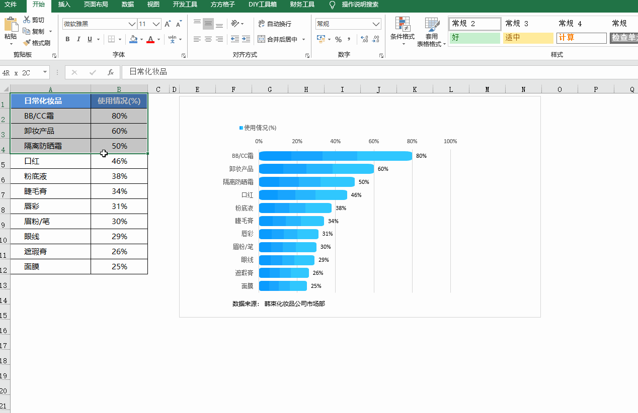 excel的数据和图表如何与ppt, word关联,看完你就会了