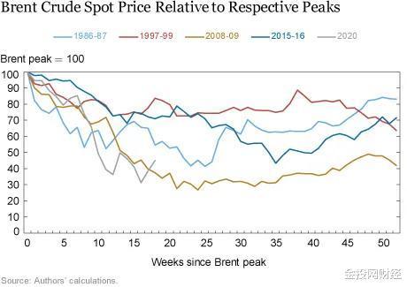 美股死里逃生,美油疯涨9%!华尔街:帝国要崩塌了 美股死里逃生,美油疯涨9%!华尔街:帝国要崩塌了