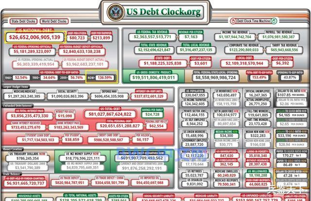 美联储服软认输，中国或将要为持有美债转向美国付款，意外事情出现