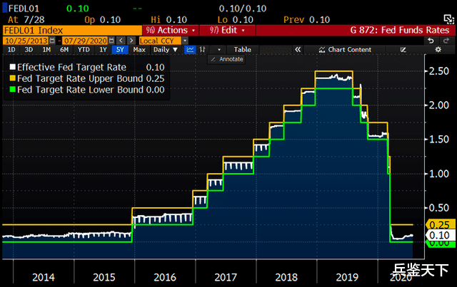 美联储服软认输,中国或将要为持有美债转向美国付款,意外事情出现 美联储服软认输,中国或将要为持有美债转向美国付款,意外事情出现