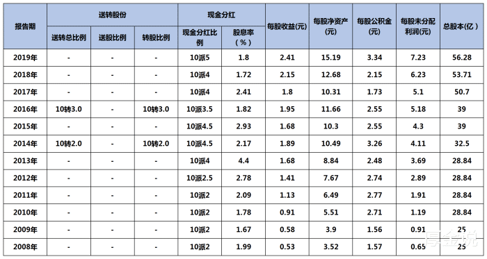 宁波银行员工跳楼，要求赔偿1000多万，这家公司到底怎么样？