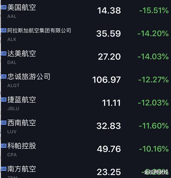 见证历史!美股全线崩盘,特朗普彻底怒了 见证历史!美股全线崩盘,特朗普彻底怒了