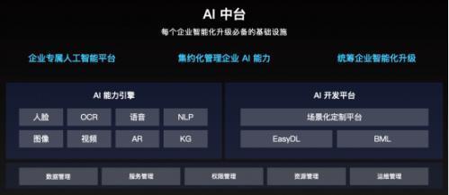 百度CTO王海峰:百度智能云加速AI工业化大生产 百度CTO王海峰:百度智能云加速AI工业化大生产