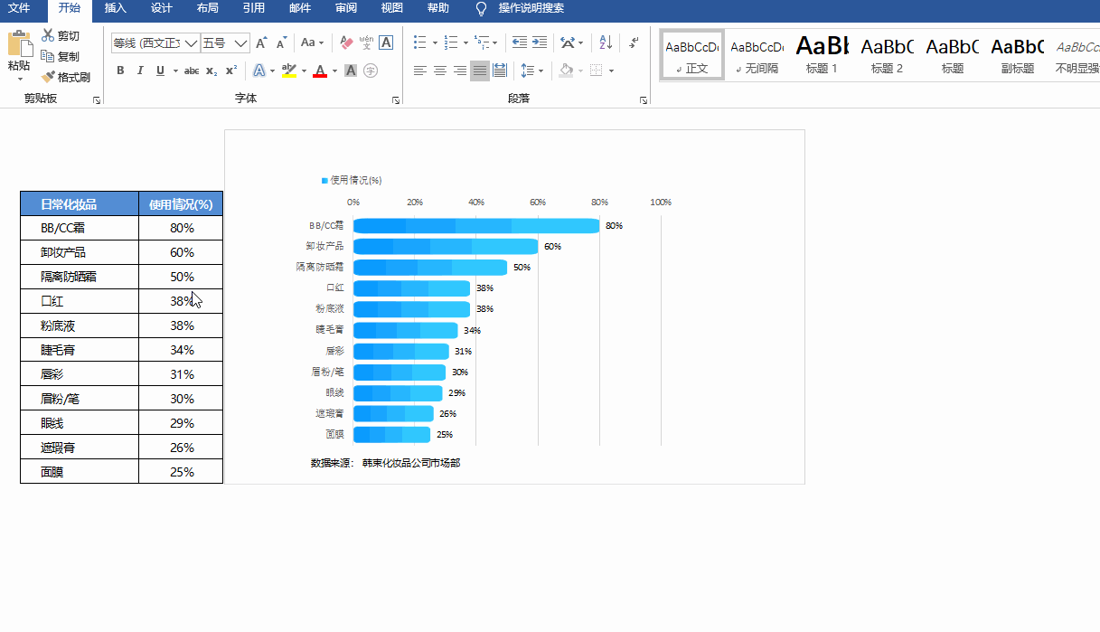 excel的数据和图表如何与ppt, word关联,看完你就会了