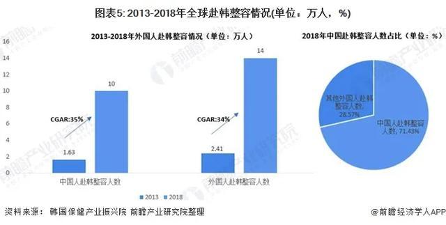 不要只看美女帅哥，这才是真正的韩国！