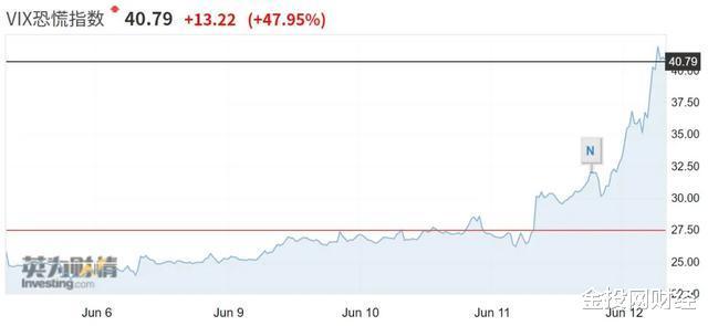 见证历史!美股全线崩盘,特朗普彻底怒了 见证历史!美股全线崩盘,特朗普彻底怒了