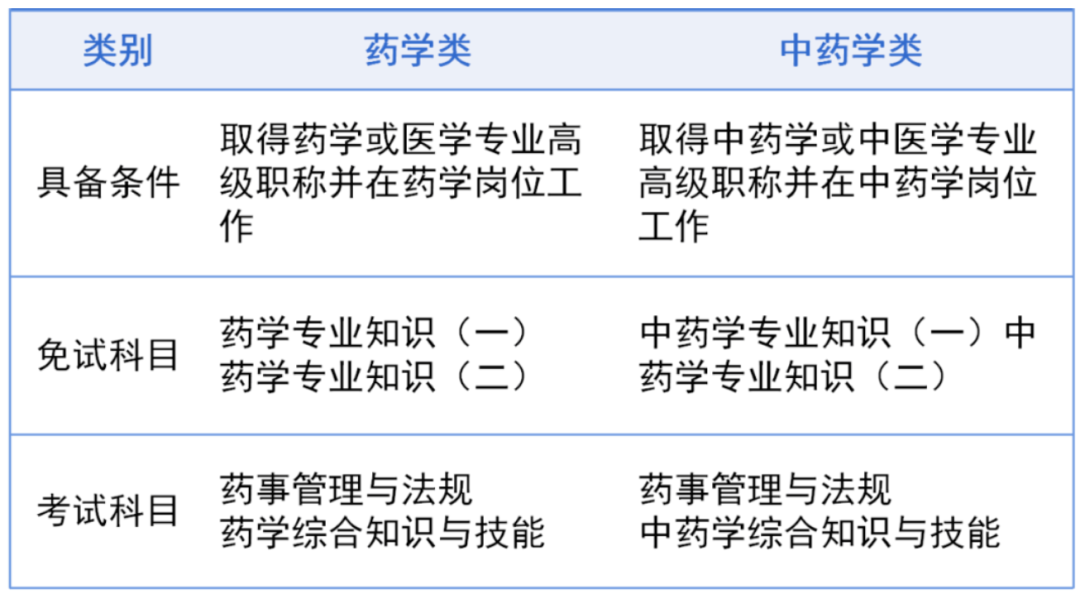 2021年执业药师报考新规定！这一类中专生也可以报考！