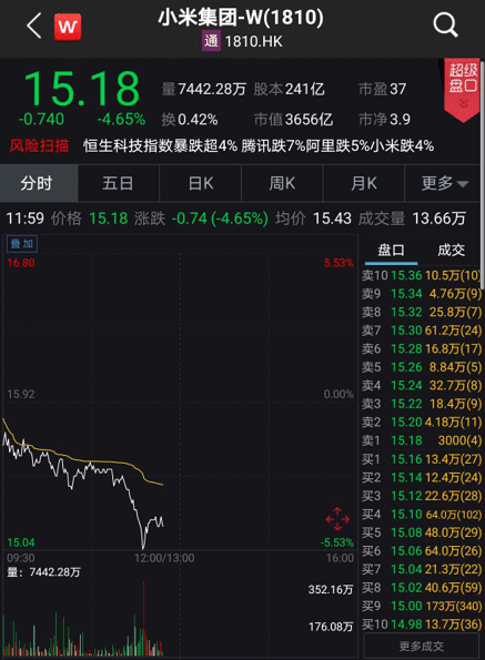 突发！特朗普下狠手，腾讯应声暴跌，市值蒸发3200亿