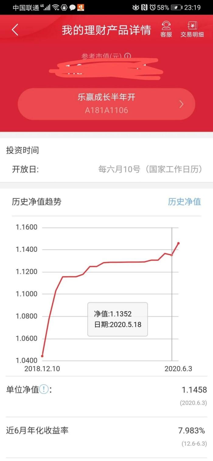 银行理财也亏钱？一觉醒来少了1万5，更有近1月年化亏4.42%！