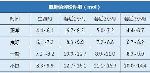 最容易被误会的几样食物，虽吃起来不甜，却是“升糖王”，要少吃