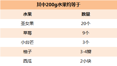 减肥应该吃哪些水果？不甜的水果就吃不胖？