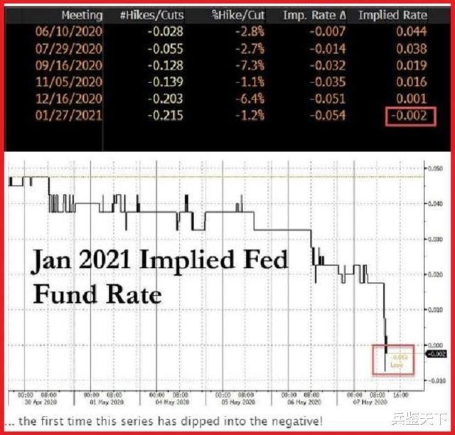 美联储服软认输,中国或将要为持有美债转向美国付款,意外事情出现 美联储服软认输,中国或将要为持有美债转向美国付款,意外事情出现