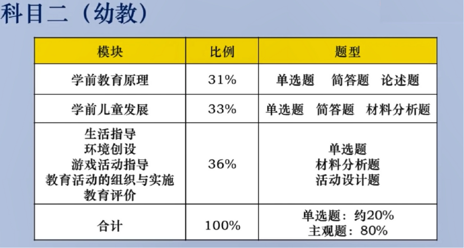教师资格证笔试都考什么?这些没通过的原因,你避开了吗? 教师资格证笔试都考什么?这些没通过的原因,你避开了吗?