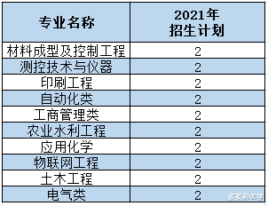 西安理工大学2021年各专业本科招生计划及去年录取分数线汇总！
