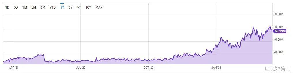 推动比特币价格进一步上涨的契机在哪里？