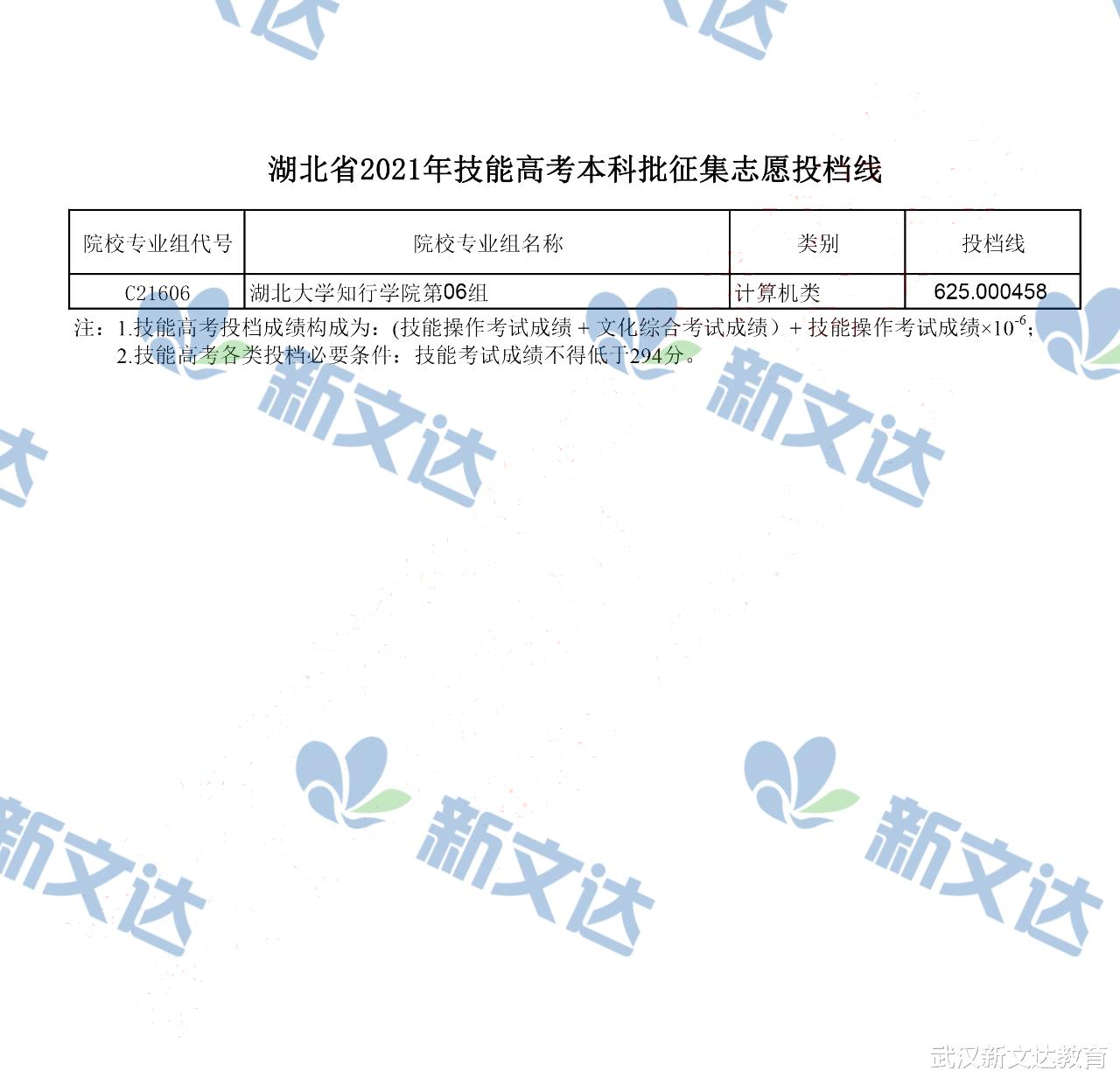 2021年本科普通批第二次征集志愿、技能高考本科征集志愿投档线 2021年本科普通批第二次征集志愿、技能高考本科征集志愿投档线
