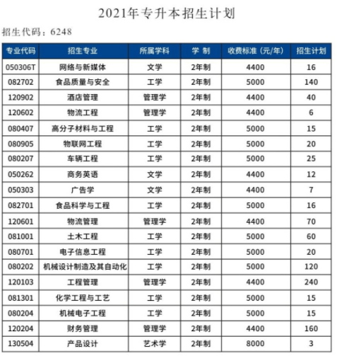 2021河南专升本:40所院校招生计划表汇总~ 2021河南专升本:40所院校招生计划表汇总~