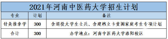 2021河南专升本：40所院校招生计划表汇总~