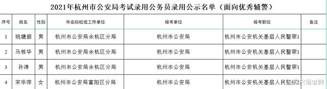 辅警入编真的有戏了,杭州已有4名辅警转正,满足这3个条件即可! 辅警入编真的有戏了,杭州已有4名辅警转正,满足这3个条件即可!