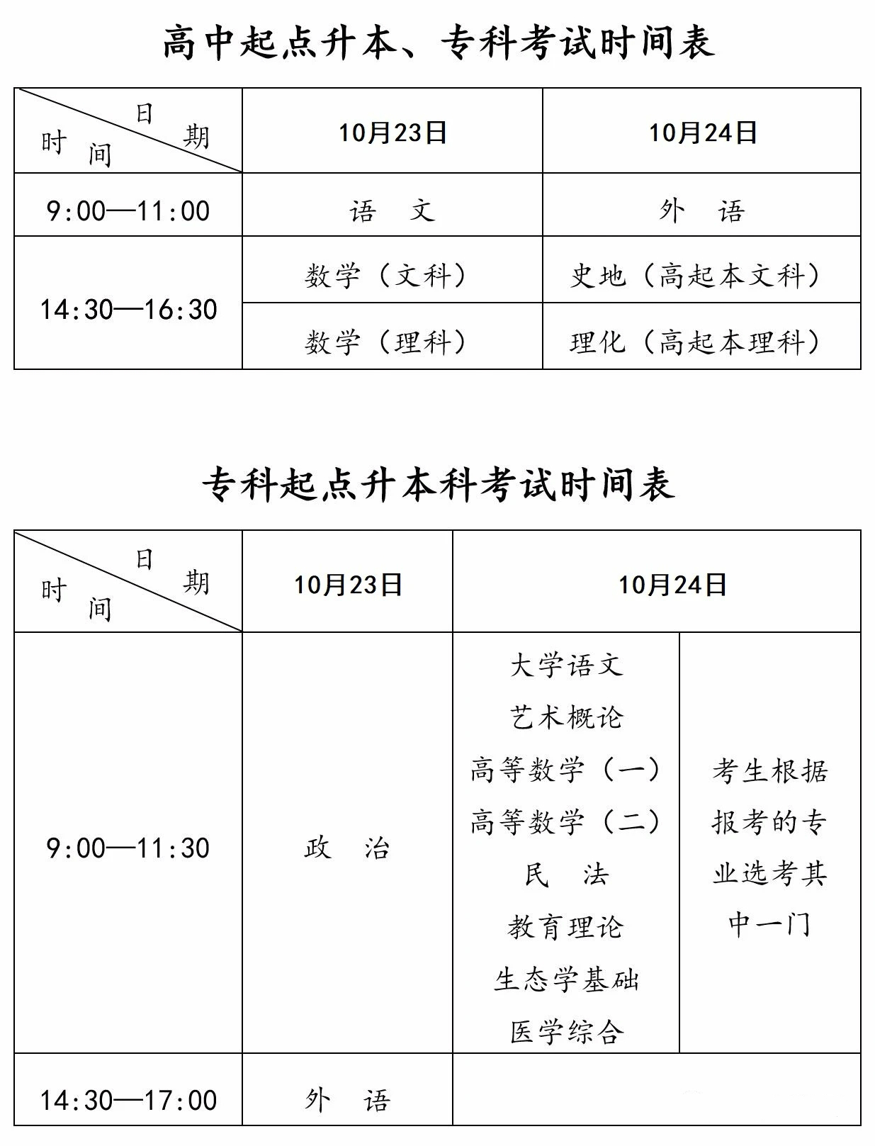 参加2021年成人高考,你需要了解这5点常识! 参加2021年成人高考,你需要了解这5点常识!