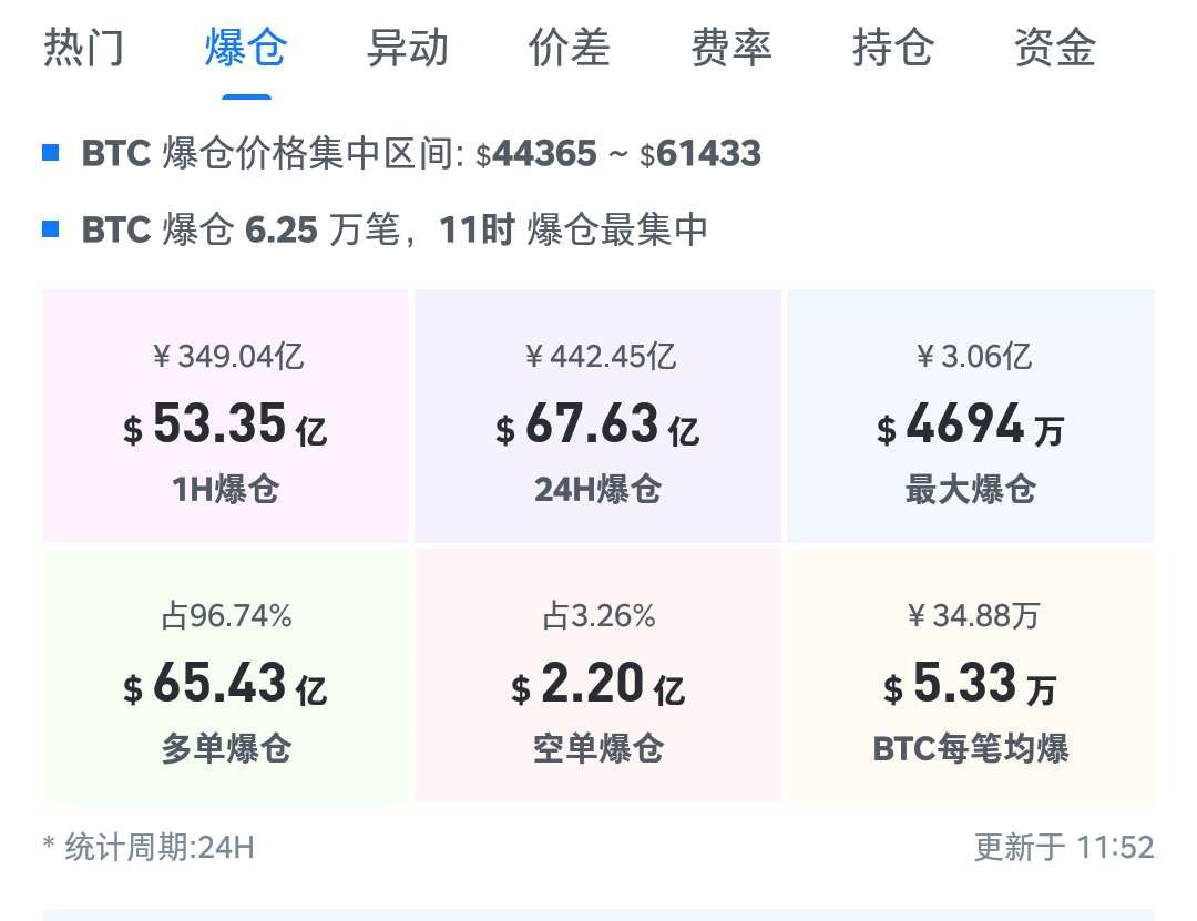 暴跌才能让牛市更持久，现阶段怎么操作？