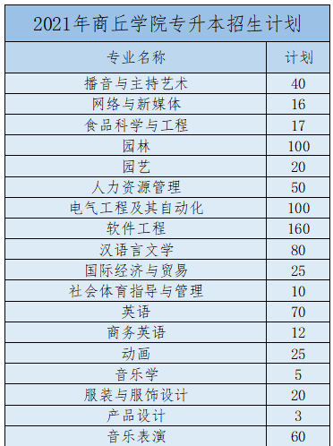 2021河南专升本:40所院校招生计划表汇总~ 2021河南专升本:40所院校招生计划表汇总~