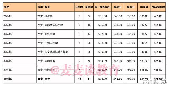 泉州师范学院2021在福建各批各专业招生计划公布！附去年专业分