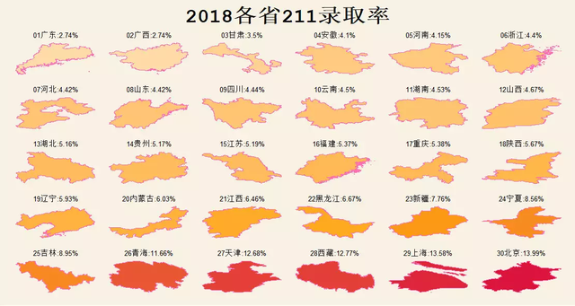 211录取率谁最低？结果一般人学不到，不是河南河北，而是这个省份