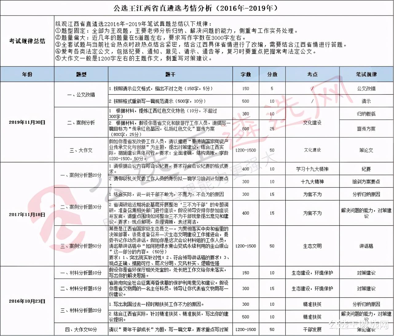 2021江西省直遴选公告即将发布!速看职位报考指南 2021江西省直遴选公告即将发布!速看职位报考指南